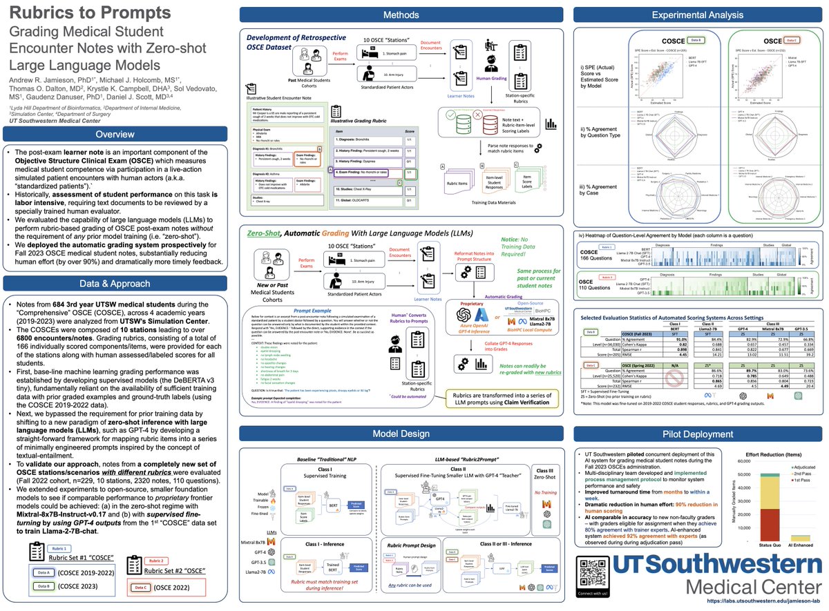 Come see our work @SAILhealth (#SAIL24) on Deploying AI to Automatically Grade Medical Students (with Zero-Shot LLMs) - a.k.a - Rubrics2Prompts We piloted our system for the Fall 2023 OSCEs at @UTSWMedCenter. Great collaboration w/ Simulation Center (@SimUtsw+@LHBioinf_UTSW)