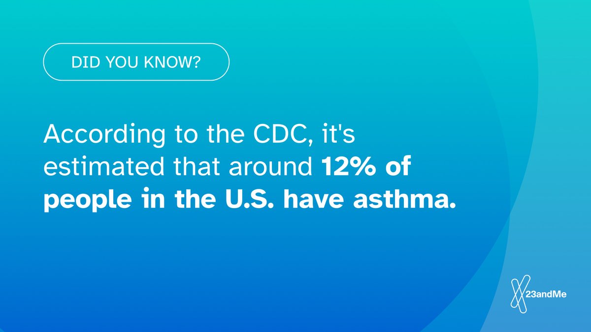 Today is World Asthma Day. Learn more about your genetics and other factors that may impact your likelihood of developing asthma with our Asthma report (Powered by 23andMe Research), part of the 23andMe+ Premium membership, here: 23and.me/3UOcX2I