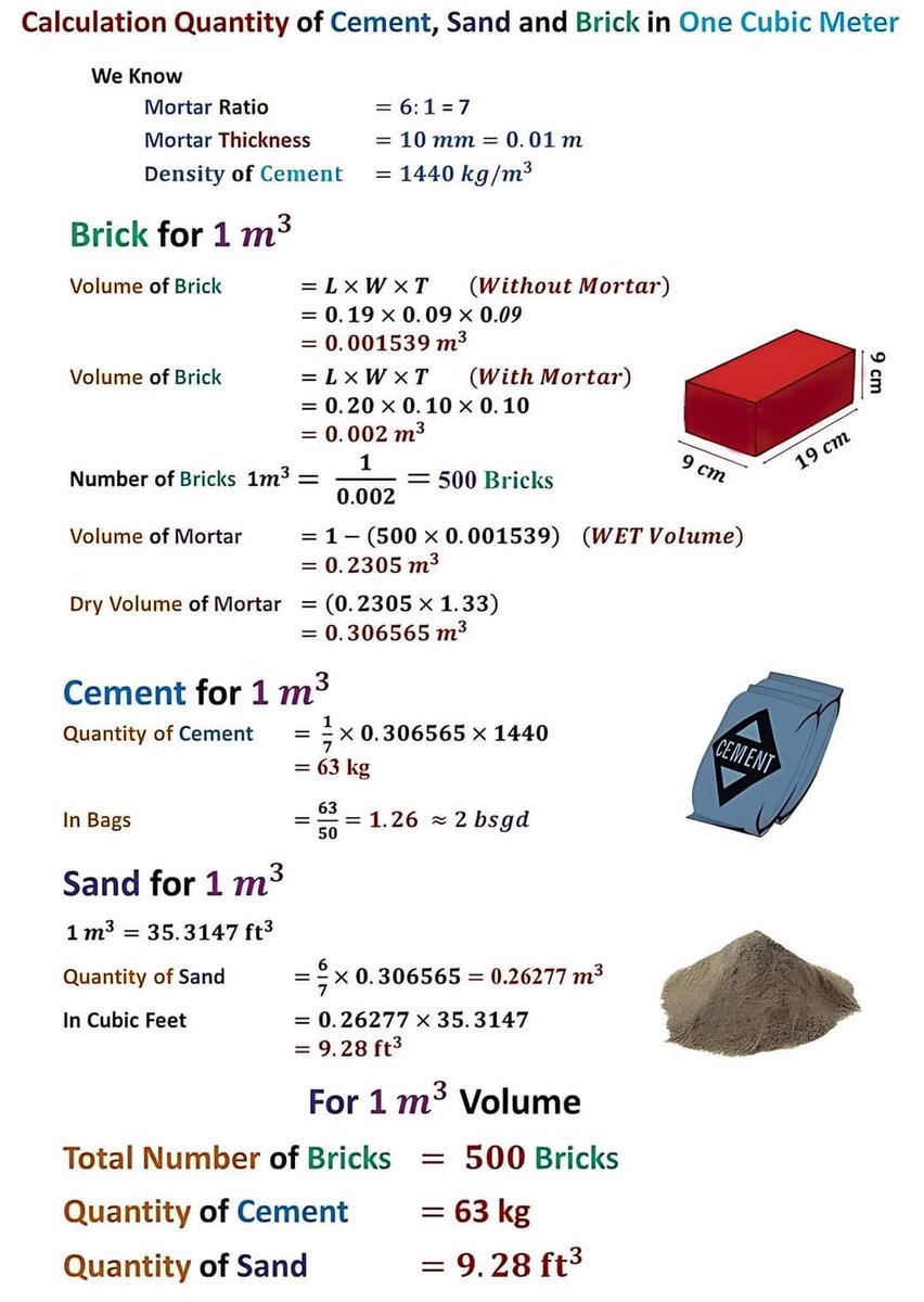 The calculation for Tentative Building Material Quantity ..