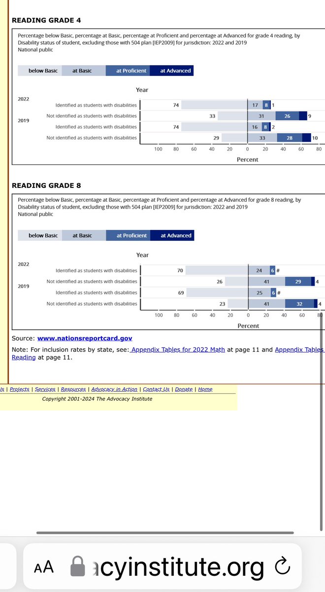 Despite the (illusory) civil rights 'protections' in the federal Individuals with Disabilities in Education Act (IDEA), America’s public education system is NOT inclusive of children with learning disabilities (e.g., dyslexia, dyscalculia, dysgraphia).

If it was inclusive, then