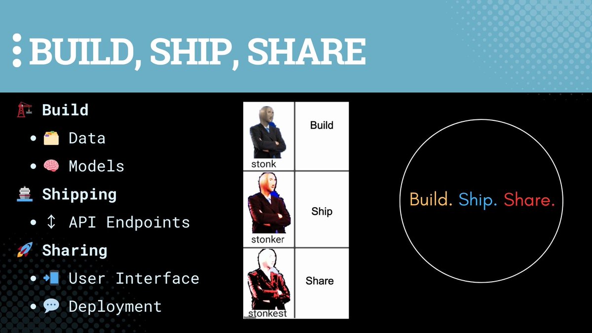 What we built  🏗️ shipped 🚢and shared 🚢 last week: End-to-end Prototyping with Llama 3!

✒️ We philosophized GenZ-style and went from fine-tuning to scaling with w/ @huggingface and @engineerrprompt!

Full walkthrough!
youtube.com/live/anIBtQNn1…