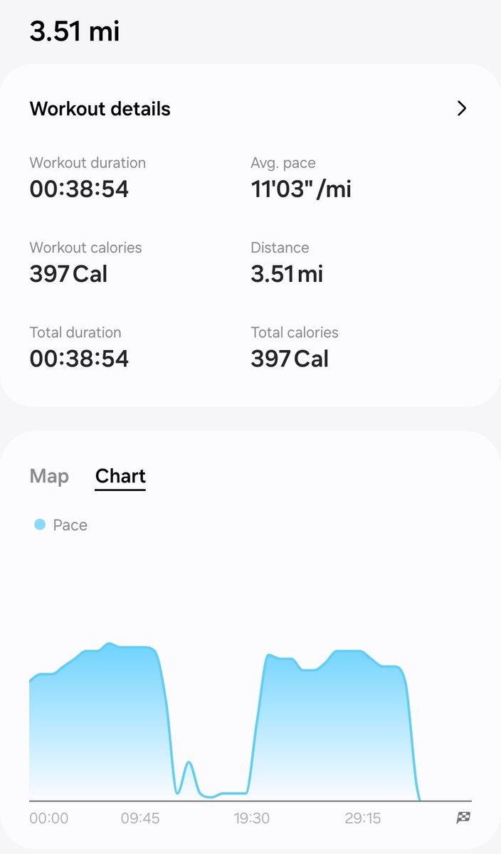 Not bad for a first run back. @GeistHalf is my next race. Watch me run!! @fishersrunning #halfmarathontraining #13point1 #runnersoftwitter #womensrunningcommunity #runchat #IrunforAhmaud