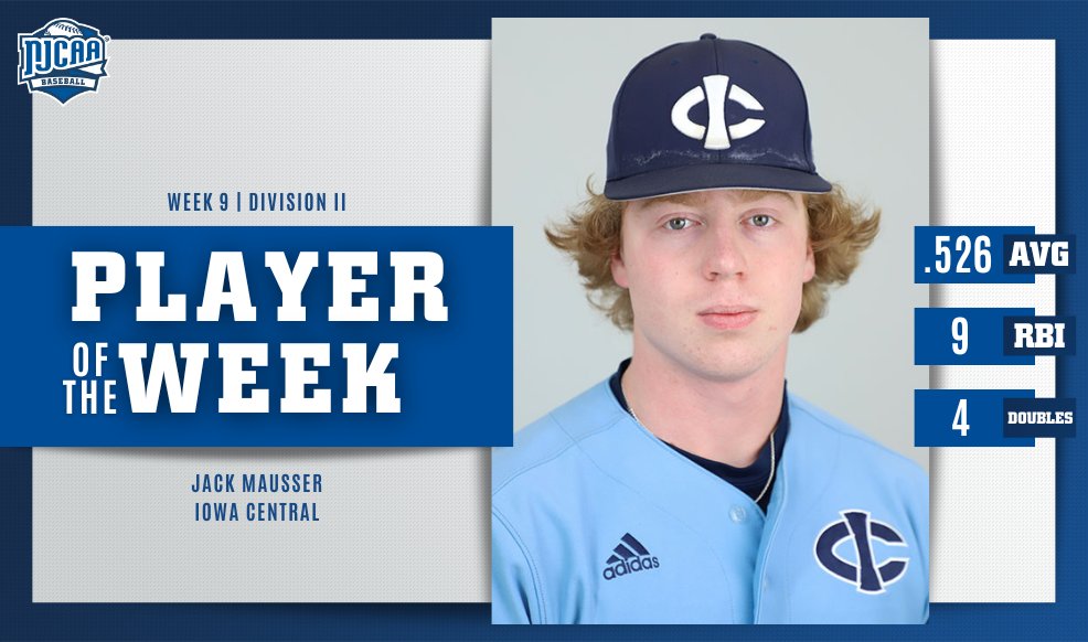 Have a week, Jack Mausser! 👏 Jack Mausser went .526 at the plate with 4⃣ doubles and 2⃣ homeruns to help rack up 9⃣ RBI's for @ICTritons. Mausser is the #NJCAABaseball DII Player of the Week! ⚾️ #NJCAAPOTW