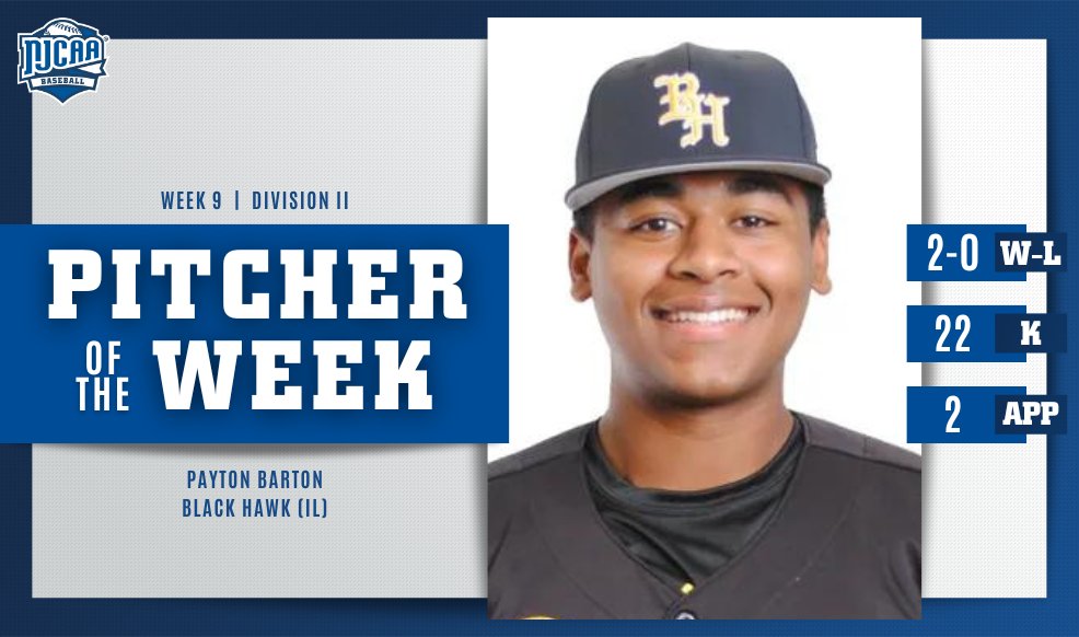 2⃣2⃣K's 🤯 Payton Barton had an outstanding week for @BHC_Braves to earn the #NJCAABaseball DII Pitcher of the Week! Barton struck out 22 batters to help earn two wins on the week. 🦾 #NJCAAPOTW