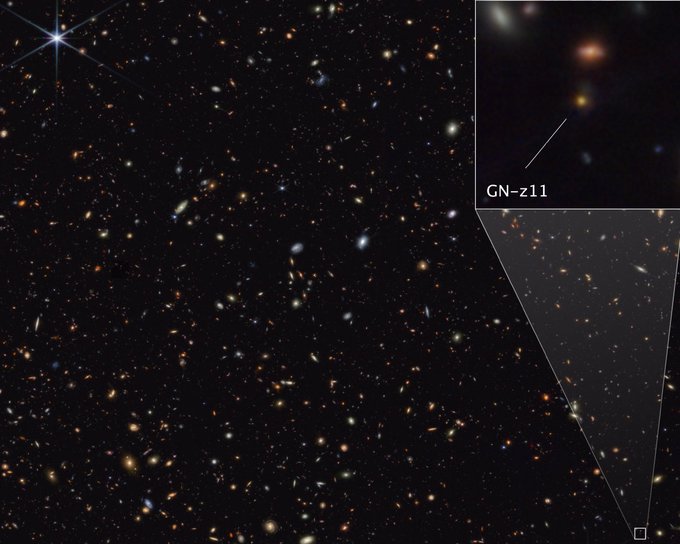 A rectangular image with countless galaxies of various shapes and colors on the black background of space. Some are noticeably spirals, either face-on or edge-on, while others are blobby ellipticals. Many are too small to discern any structure. One prominent foreground star at top left features Webb’s signature 8-point diffraction spikes. At lower right, a small region is highlighted with a white box. Vertical lines extend upward like a cone to the bottom corners of a larger box at upper right, showing a zoomed in version of the highlighted area. The pullout features a galaxy labeled GN-z11, seen as a fuzzy yellow dot. Above it is another galaxy, seen as a fuzzy red oval.