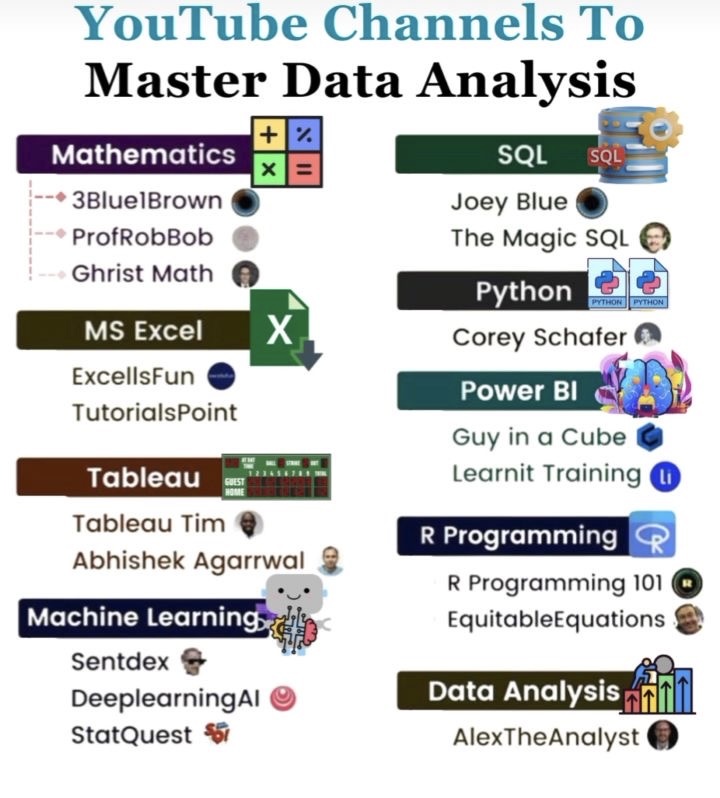 Dear Data Analyst. Master Data Analysis with these channels: