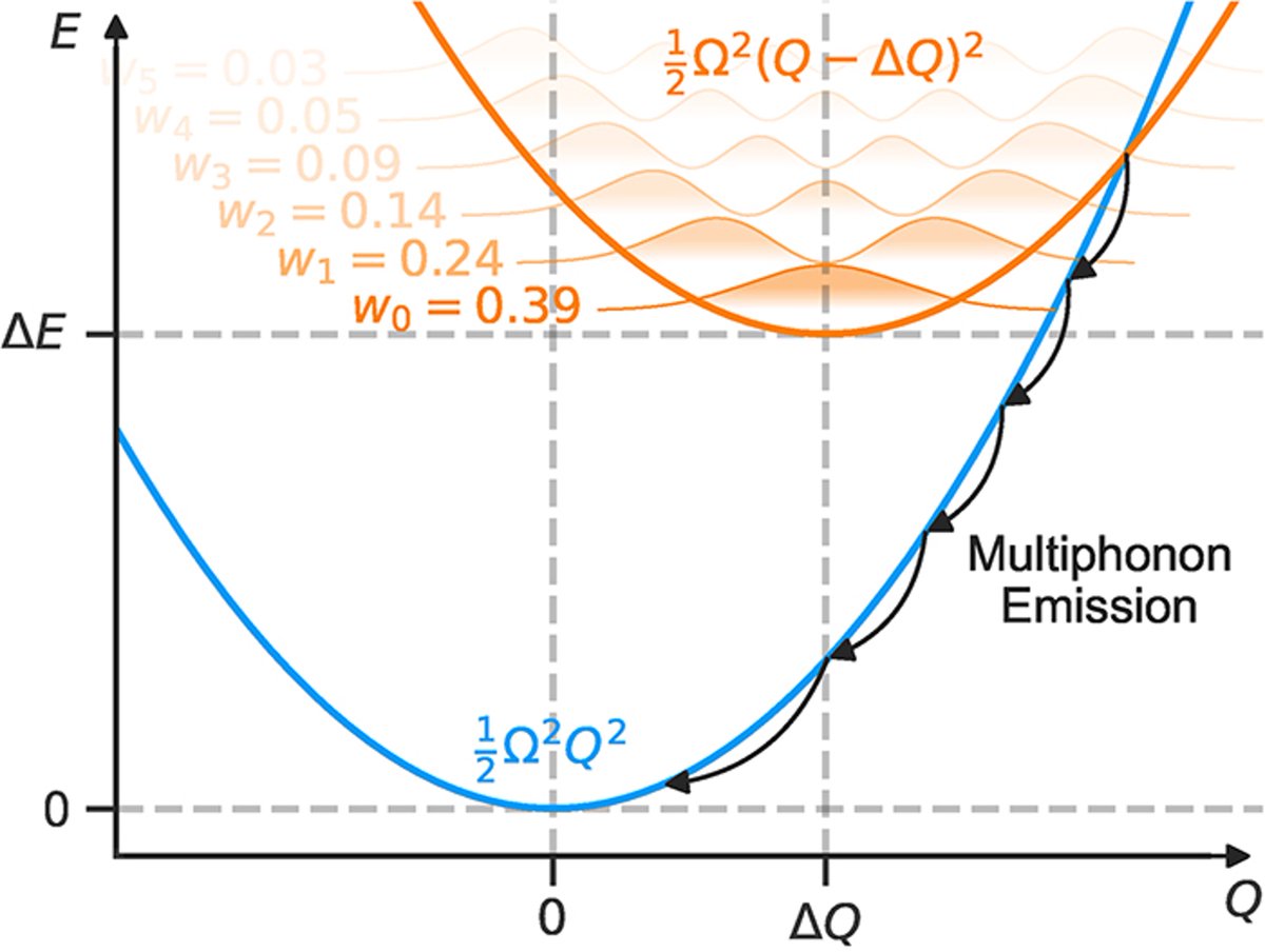 Check out this new #C2QA publication in the Journal of Applied Physics: 'First-principles calculations of defects and electron–phonon interactions: Seminal contributions of Audrius Alkauskas to the understanding of recombination processes.' bit.ly/49Xl69f @ucsantabarbara