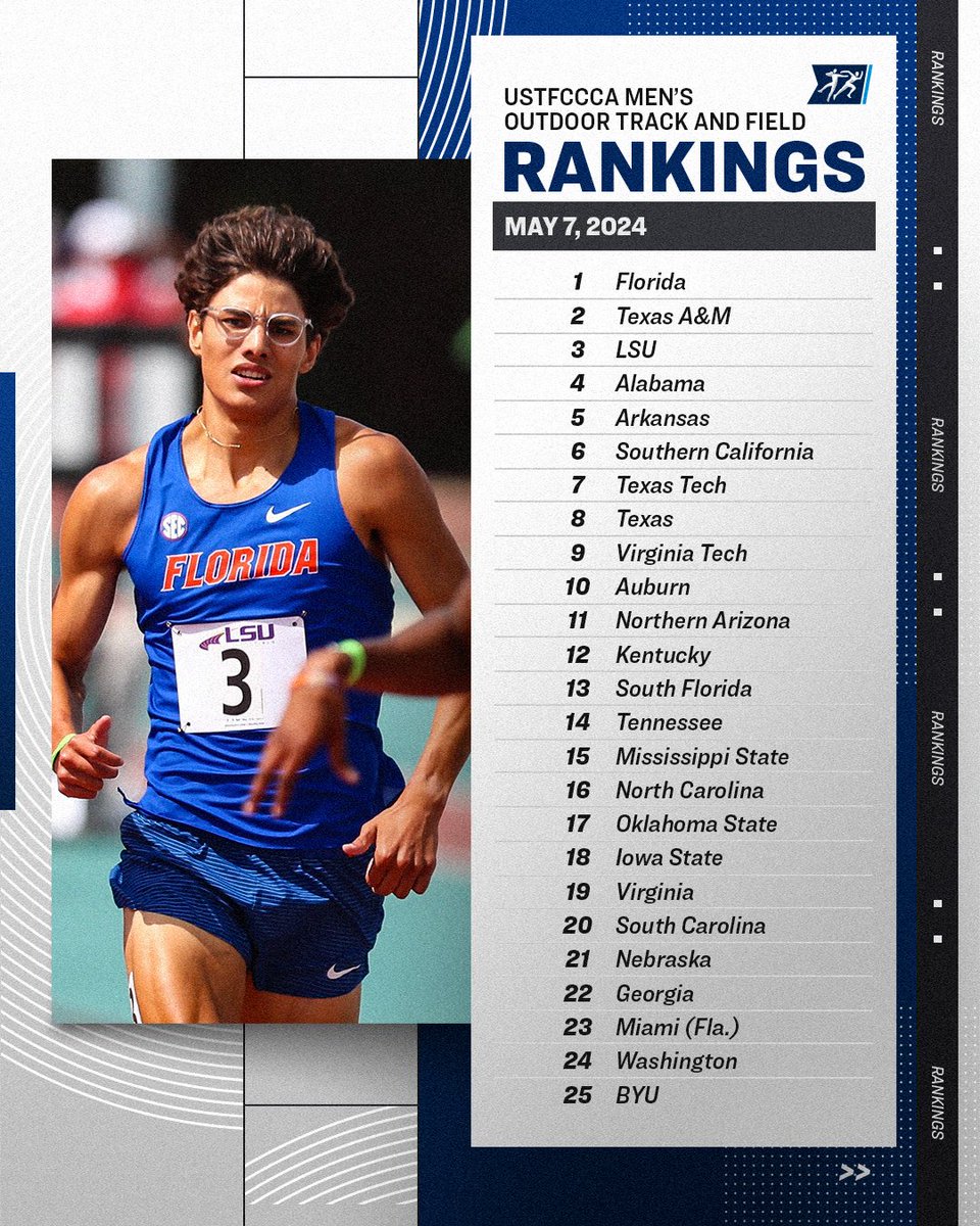Week 7 @USTFCCCA's Men's Track and Field Rankings 👟 #NCAATF