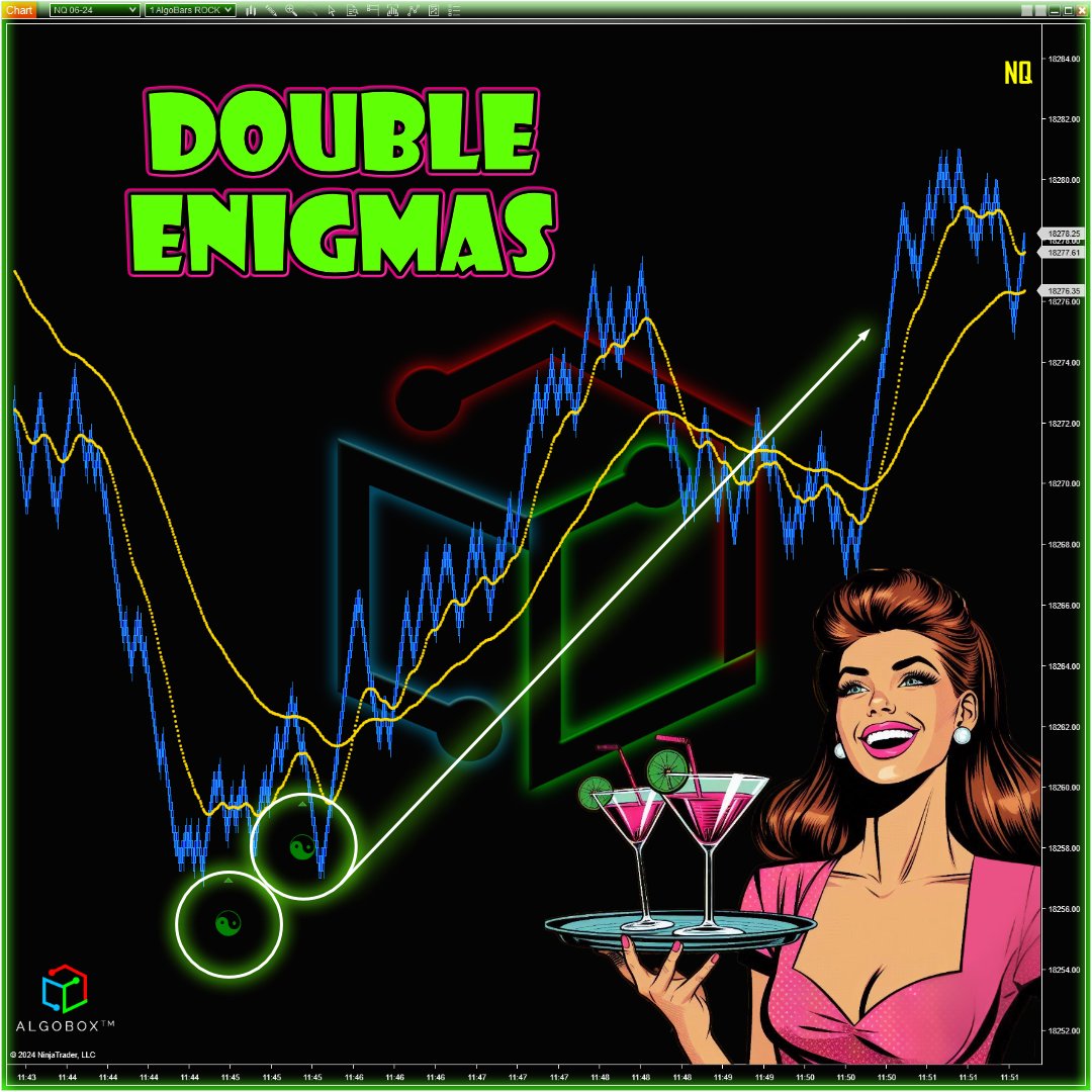 ALGOBOX serving up double Enigmas for the win Unlock the best discount by taking the 2 week free trial discord.gg/hpQRszYHyt 🟡 Free Trial 🔴 Free Discord Trade Room 🟢 Free Quant Training 🔵 Free Order Flow Tools 🟢 NQ Futures VIX propfirm daytrader Real Time Order Flow…