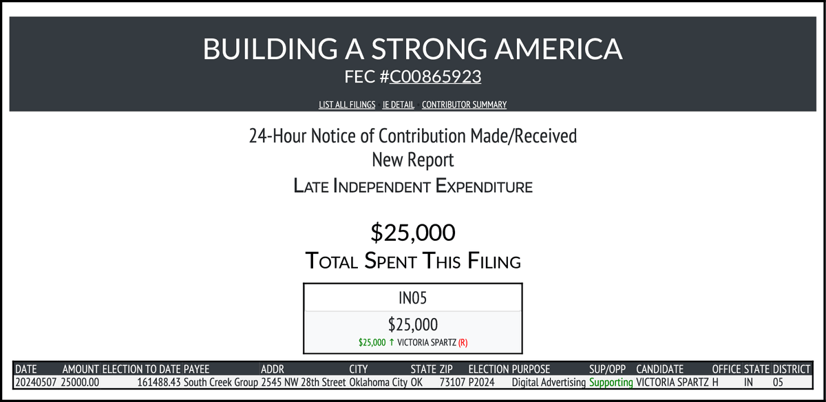 NEW FEC F24
BUILDING A STRONG AMERICA
$25,000-> #IN05
docquery.fec.gov/cgi-bin/forms/…