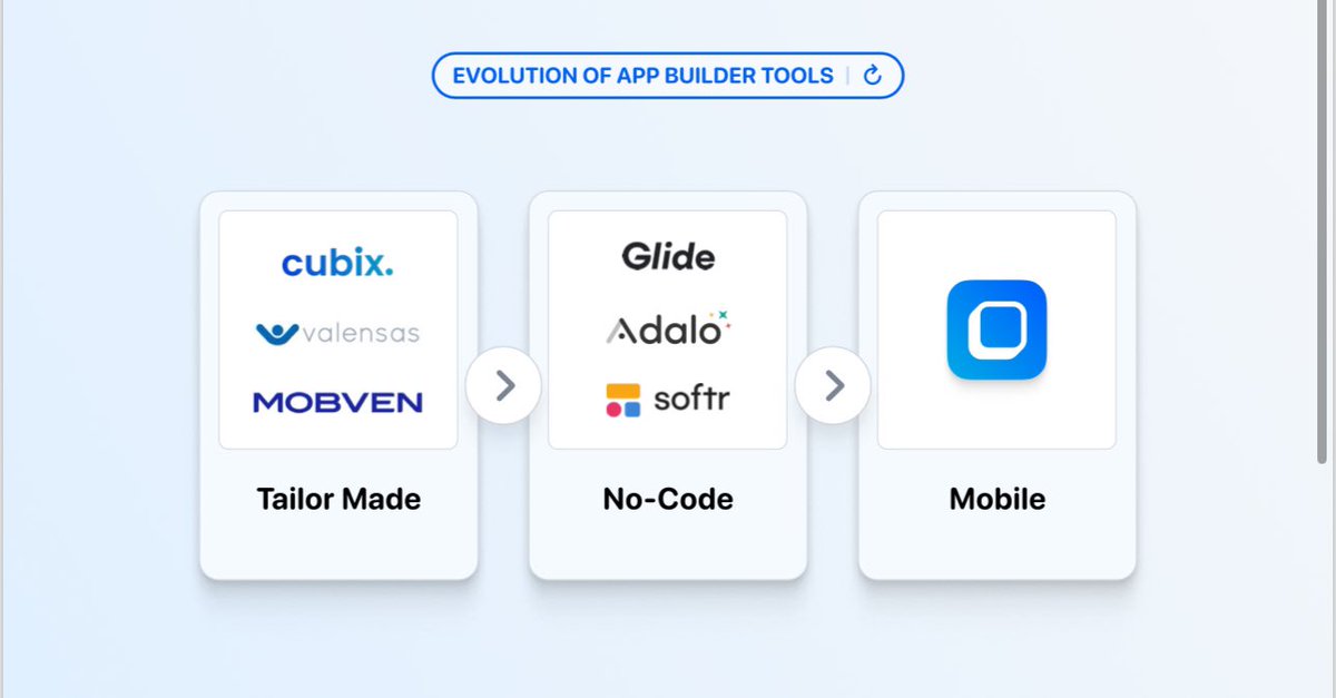 Sadece bu kadar mı?

Tabi ki hayır, aynı zamanda yaptığınız bir uygulamayı çalışacağı mecrada deneyimlemek UI/UX (Kullanıcı arayüzü ve deneyimi) açısından önemlidir. Easyapp yaptığı inovasyon ile uygulamayı mobil cihazınızda oluştururken aynı anda görüntülemenizi ve…