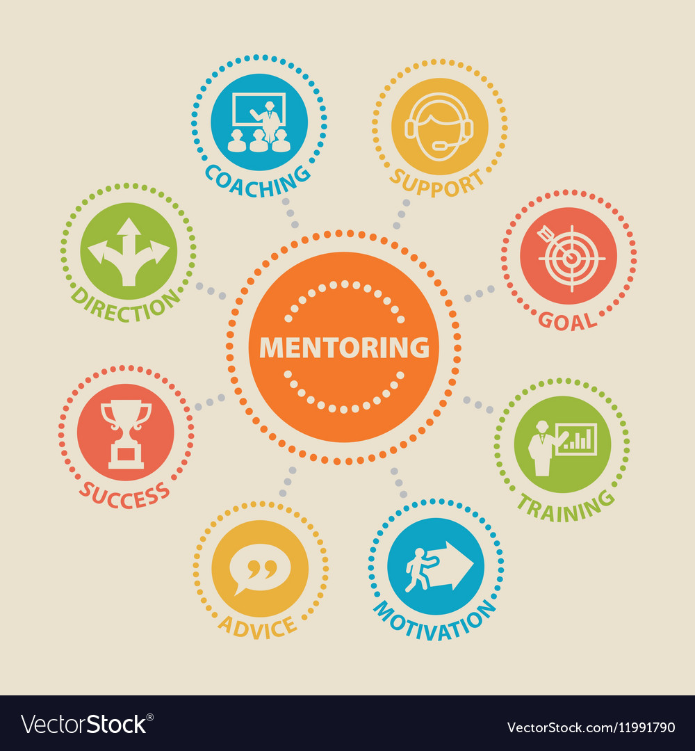 Everyone needs a mentor! 🤗 Sign up for @ISEE_NAC 2024-2025 mentoring groups! Groups are 5-8 people, meet monthly, and discuss a variety of topics! Mentor up! Mentor down! Mentor laterally! Sign up here: bit.ly/3UqeKKX by April 30!