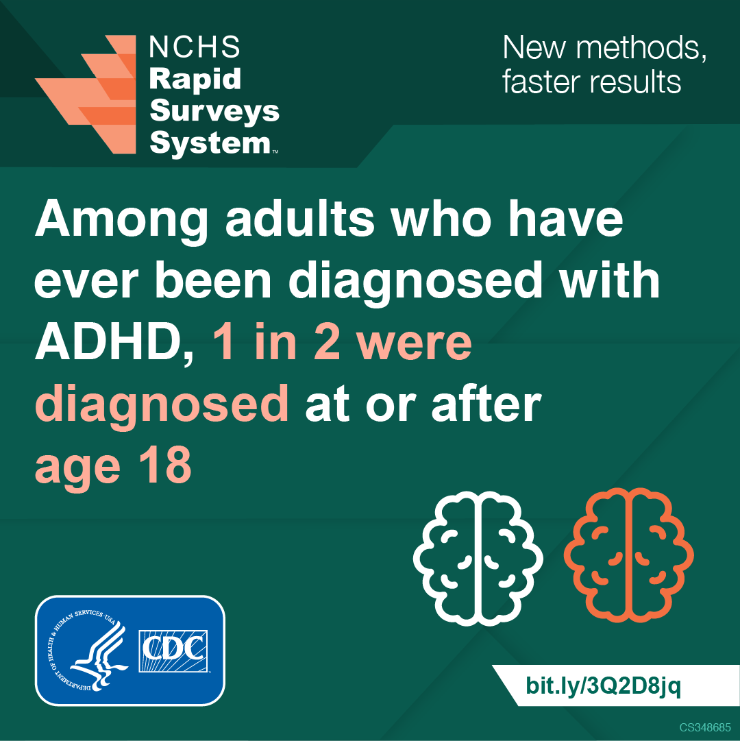 New data on adult #ADHD is available from the NCHS Rapid Surveys System! Learn more at bit.ly/3Q2D8jq
