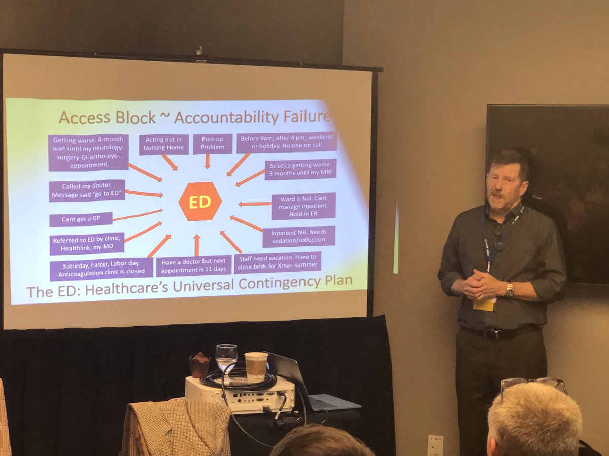 The emergency department cannot be the Canadian health care universal contingency plan (but it is)