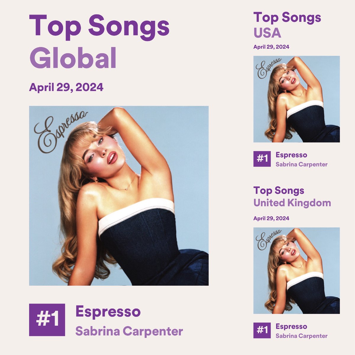 woke up to the news that #espresso is the top song on global, US, & UK @Spotify!!! grabbing our morning cup of sab to celebrate ☕️