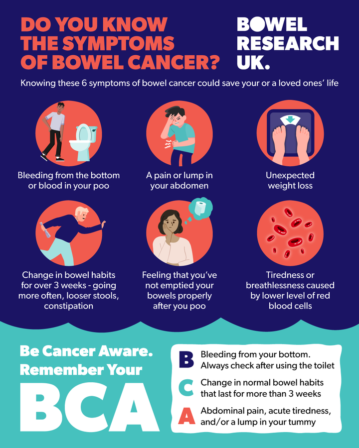 Although today is the last day of #BowelCancerAwarenessMonth, it is important to always remember the symptoms of #bowelcancer. If you experience any of the symptoms included in the image from @BowelResearch below over 3 weeks, it is important to speak to your GP urgently.