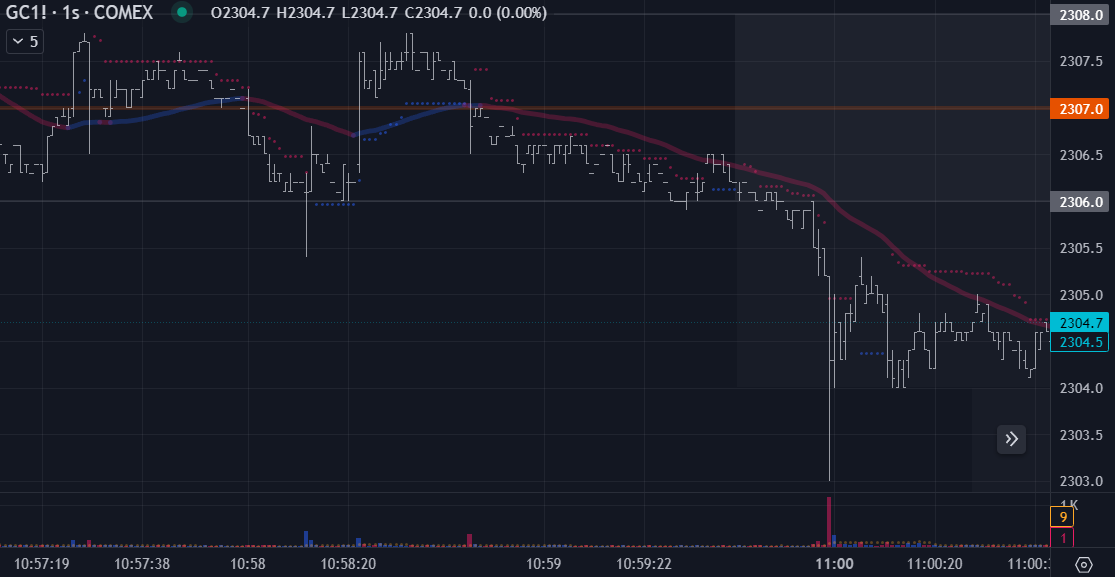 EsScalping tweet picture