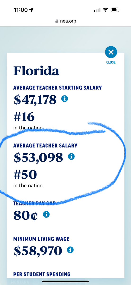 Average teacher pay in Florida has fallen from 48th to 50th in the most recent NEA salary rankings released today. For all the patting on the back that the Gov and Commissioner do for increasing teacher pay, it’s clear the emperor has no clothes. Florida must do better.