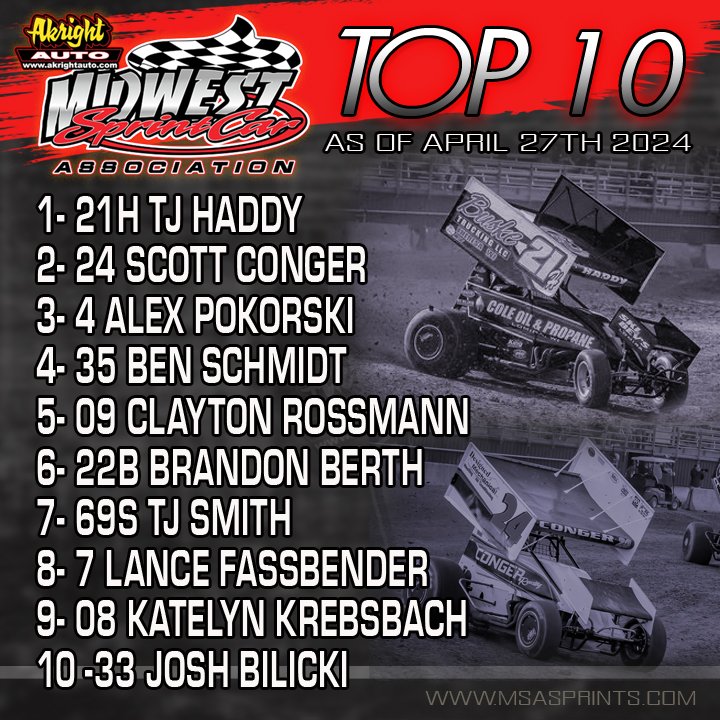 2024 Point Standings Update

With mother nature winning the feature on opening night this past Saturday the Akright Auto MSA Sprints points have been calculated and are also posted on the website.
msasprints.com