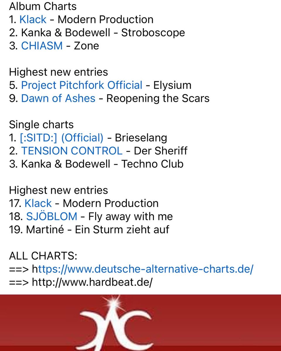‘Reopening The Scars’ hits #9 on the DAC Europe chats! Welcome to Hell Europe! @MetropolisRec