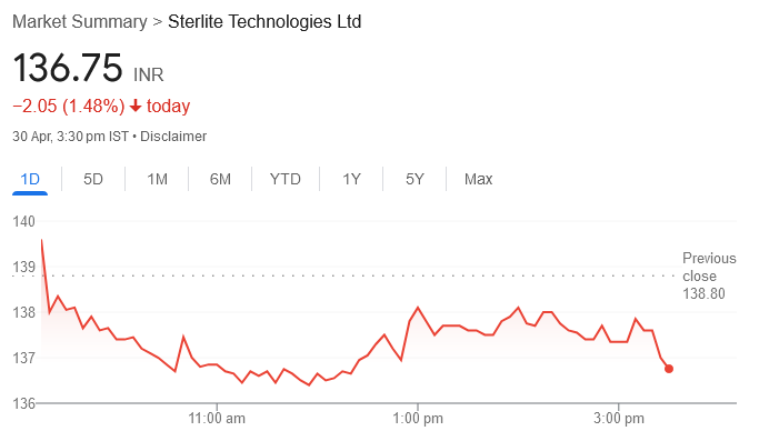 Sterlite Technologies: 

Co Announces Its Successful Partnership With Archtop Fiber, Supporting The Development Of Archtop’s Expansive Multi-Gigabit Fiber Internet Network Spanning Over 2,500 Miles Across The Northeast Region Of The United States