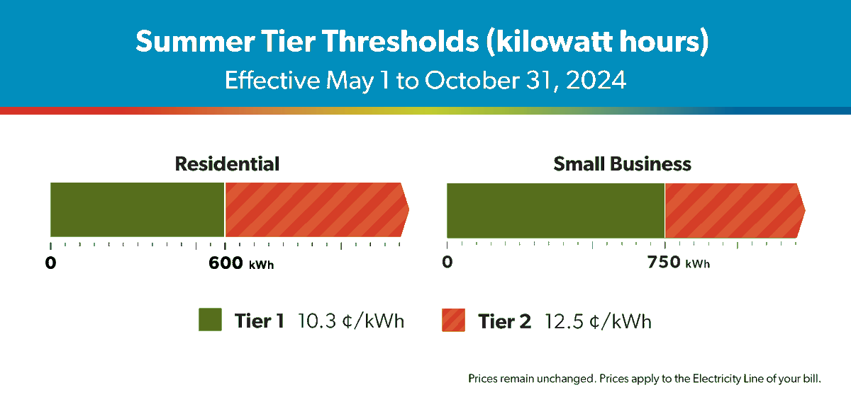 OntEnergyBoard tweet picture