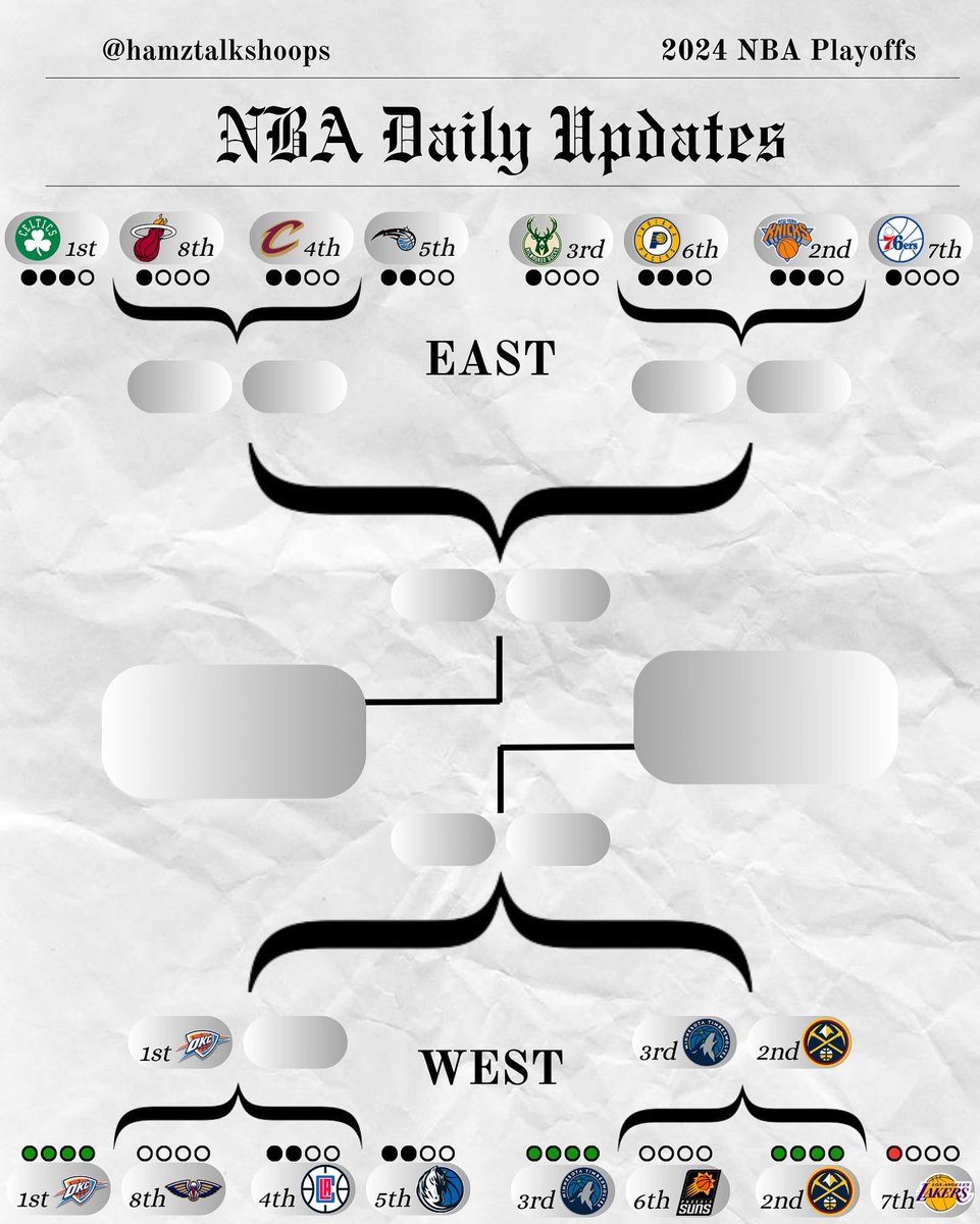 #NBA Playoff Updates: 4/29/2024 (1/2)