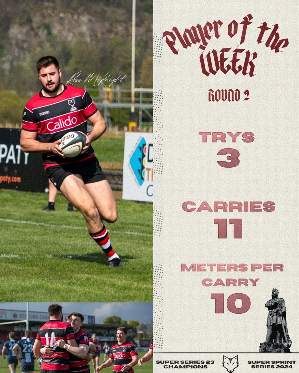STIRLING WOLVES PLAYER OF THE WEEK FOR ROUND 2 IS ROSS MCKNIGHT 

Ross scored 3 tries, made 110 meters and 4 tackle breaks 😳 

#WOLVES #WeAreCounty #StirlingWolves #FOSROCSuperSprintSeries #SprintSeries #ScottishRugby