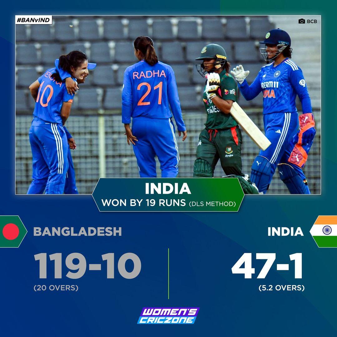 India won the match by 19 runs (DLS Method)

🔵 Radha Yadav 3/19
🔵 Dayalan Hemalatha 41* (24)

No further play is possible and India go 2️⃣ - 0️⃣ in the series.

#BANvIND #IndianCricketTeam #HarmanpreetKaur #Hemalatha #Bangladesh #NigarSultana #SmritiMandhana #T20WorldCup