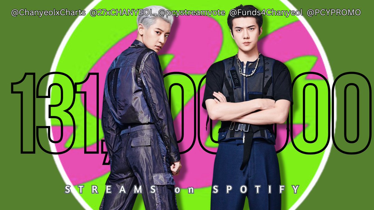 240501 [SPOTIFY]
#EXO_SC has surpassed 131 million streams on Spotify.

The Duo has 17 songs from 2 albums with 'What A Life' as their debut song in 2019.

Keep streaming the songs and reach new milestones before the new album release!

🔗open.spotify.com/artist/6741jcS…

#CHANYEOL #SEHUN