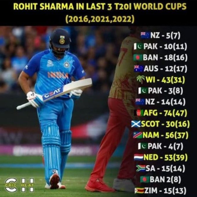 @SushantNMehta Respect for Eoin Morgan who dropped himself from the T20 World Cup squad when he was struggling with form.