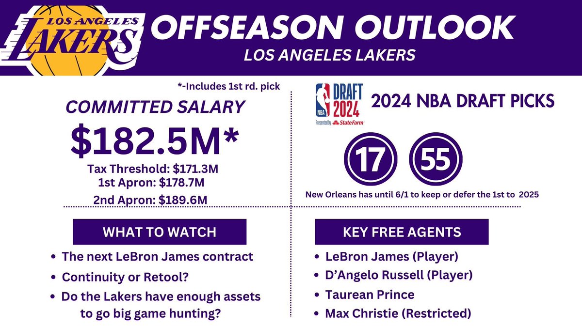 The offseason in Los Angeles 📽️ youtu.be/s2oGhlQjD9w 📝 espn.com/nba/insider/st…