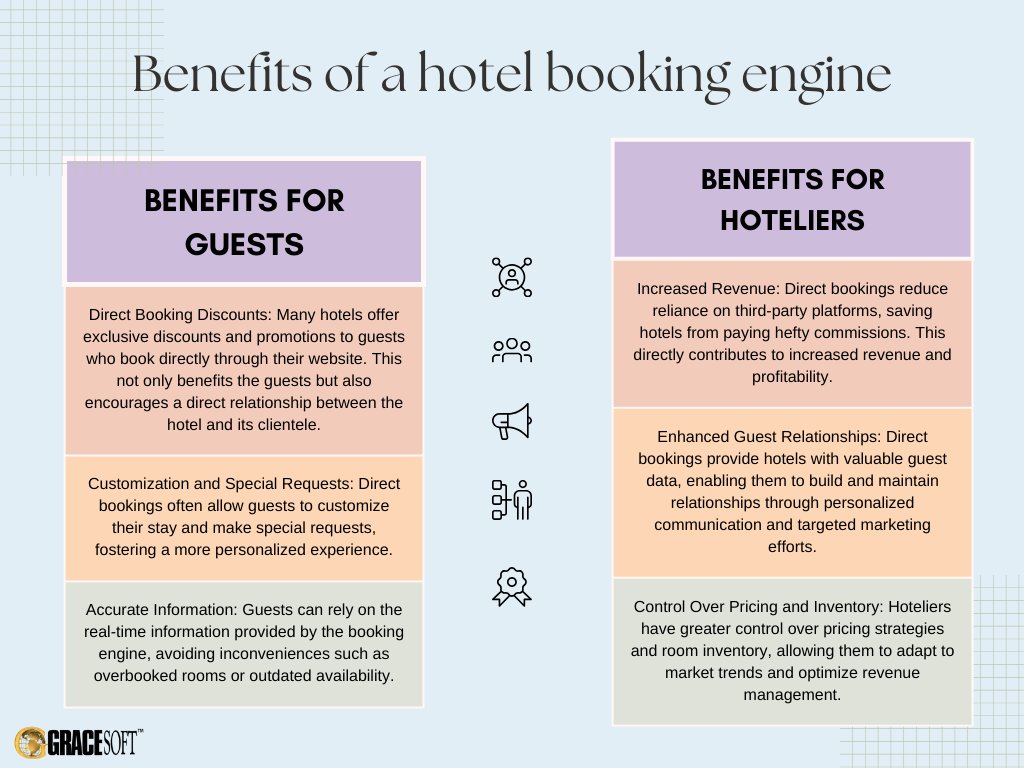 Learn more about GraceSoft Easy Innkeeping and see how it can transform your hotel!
hubs.ly/Q02vxCs-0
#onlinebookingengine #hotelbookingengine #GraceSoft #hospitality #hoteier #benifitsofhotelbookingengine