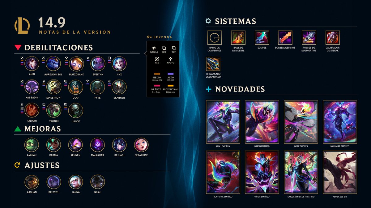 El futuro ya está aquí, y la versión 14.9 también 🔮 🥋 ¡Actualización de arte y sostenibilidad de Lee Sin! 🏆 Comienza el MSI 🥊 Arena: Tercera ronda 🗒️ leagueoflegends.com/es-es/news/gam…