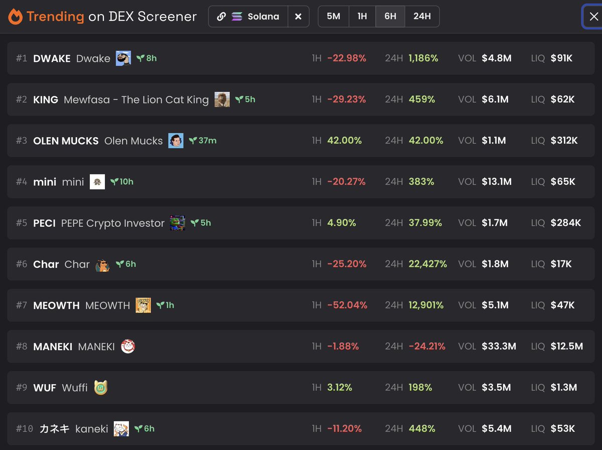 TOP 10 ON @dexscreener 🫡 We are coming for you, @UnrevealedXYZ 😏