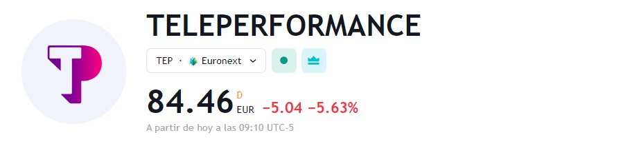 Las acciones de Teleperformance $TEP caen más de un 5% previo a presentación de resultados.