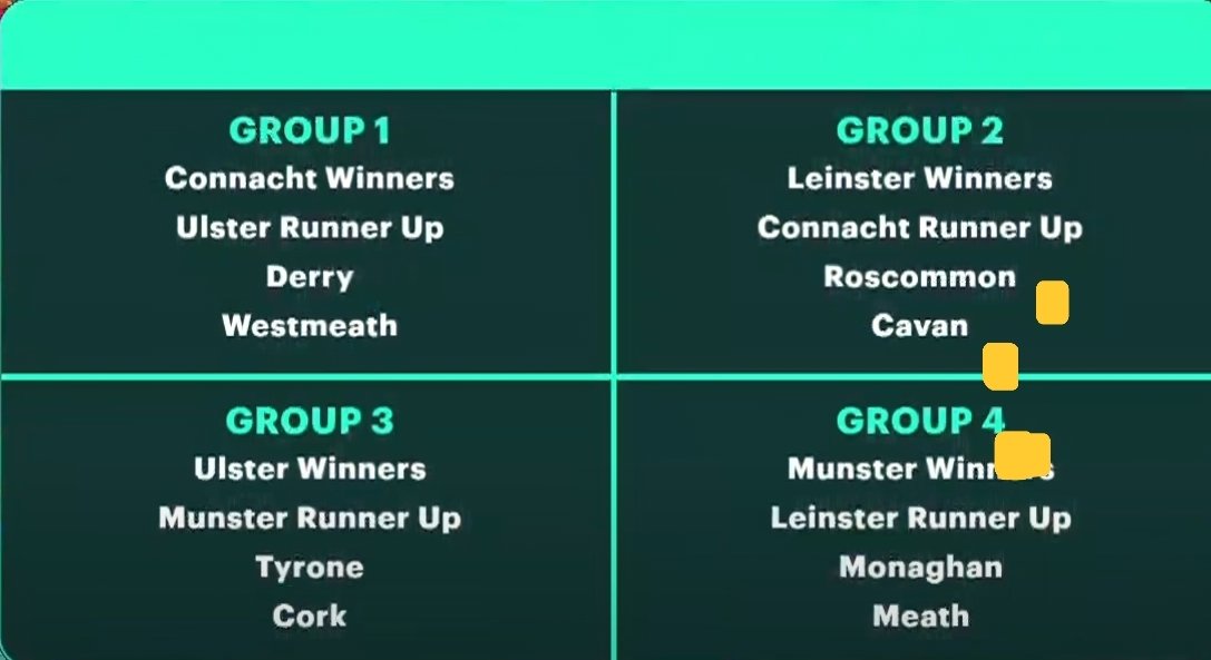 Cavan are in Group 2 for Sam Maguire Championship Group Stages. @DubGAAOfficial or @louthgaa @Galway_GAA or @MayoGAA and @RoscommonGAA Fixtures will be released later. #GAA #ExperienceTheUnforgettable