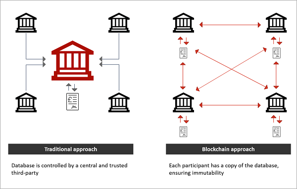 Use of Distributed Ledger technology in #Fintech for @PwC @PwC_Italia 

Source @PwC_Italia 
via @enricomolinari #⃣ #fintech #finserv #GenerativeAI #marketing #AI #govtech #ehealth #insurtech #banking #payments #neobanks #ChatGPT4 #innovation #enricomolinari #Web3  

@mallys_