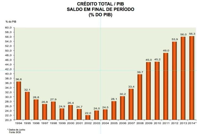Pereira_Joca's tweet photo. neoliberais que não sabem usar o crédito privado para fazer frente ao sucateamento do estado. FHC é simplesmente burro, só isso. #FoiFHC https://t.co/yVR29H3b3h