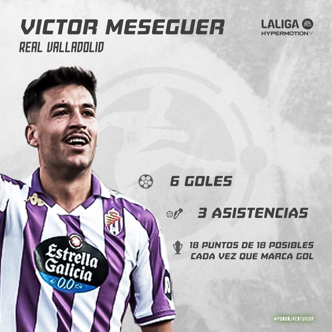 ⚽️ 📈 Nuestro Victor Meseguer, clave con sus goles para sumar puntos decisivos con el <a href="/realvalladolid/">Real Valladolid C.F.</a> 🟣 #LALIGAHYPERMOTION #JVSports #WeAreWinners #PonUnJvEnTuVida