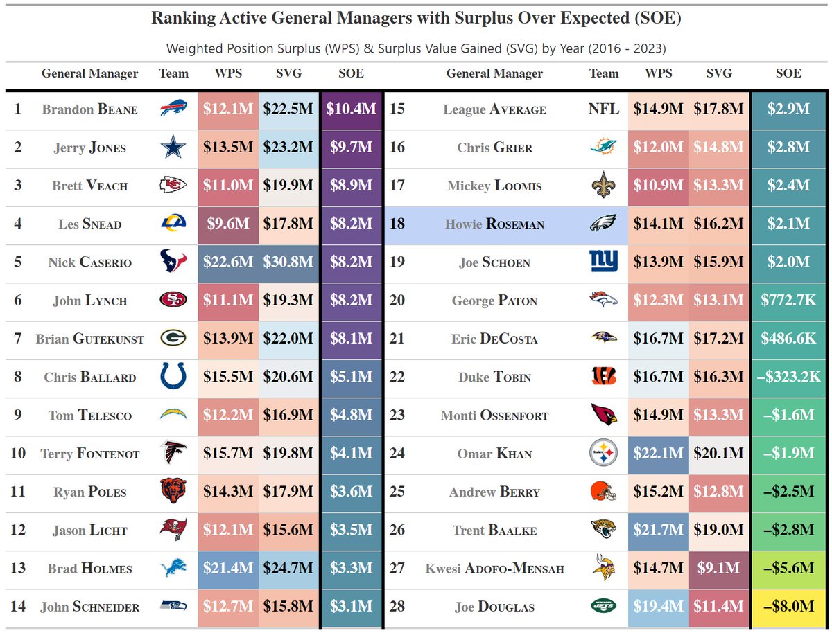 PattonAnalytics tweet picture