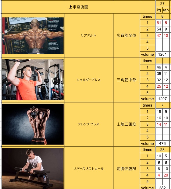 背中を鍛えていく〜🏋️✨
#筋トレ