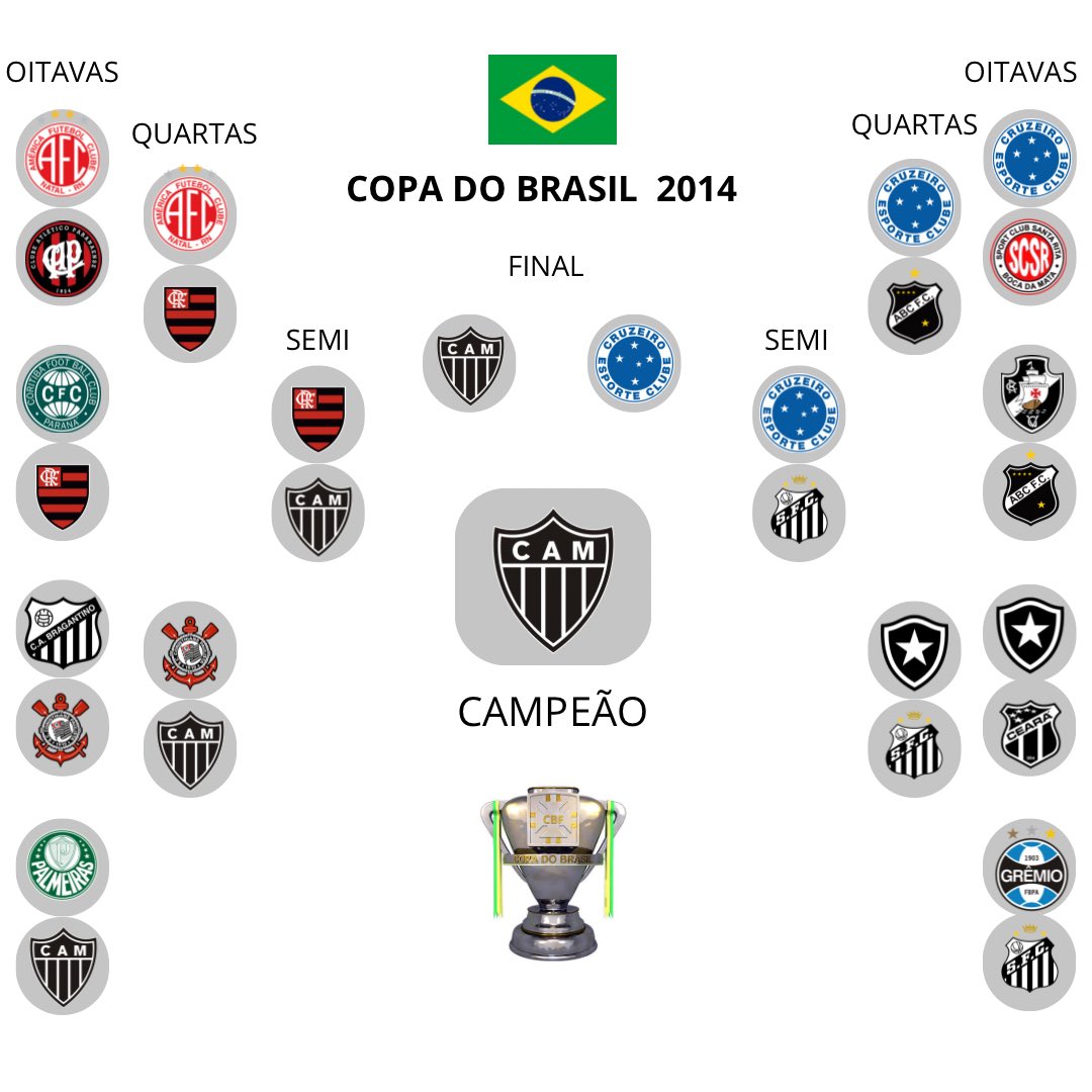 Copa do Brasil 2014.

Nostálgico!