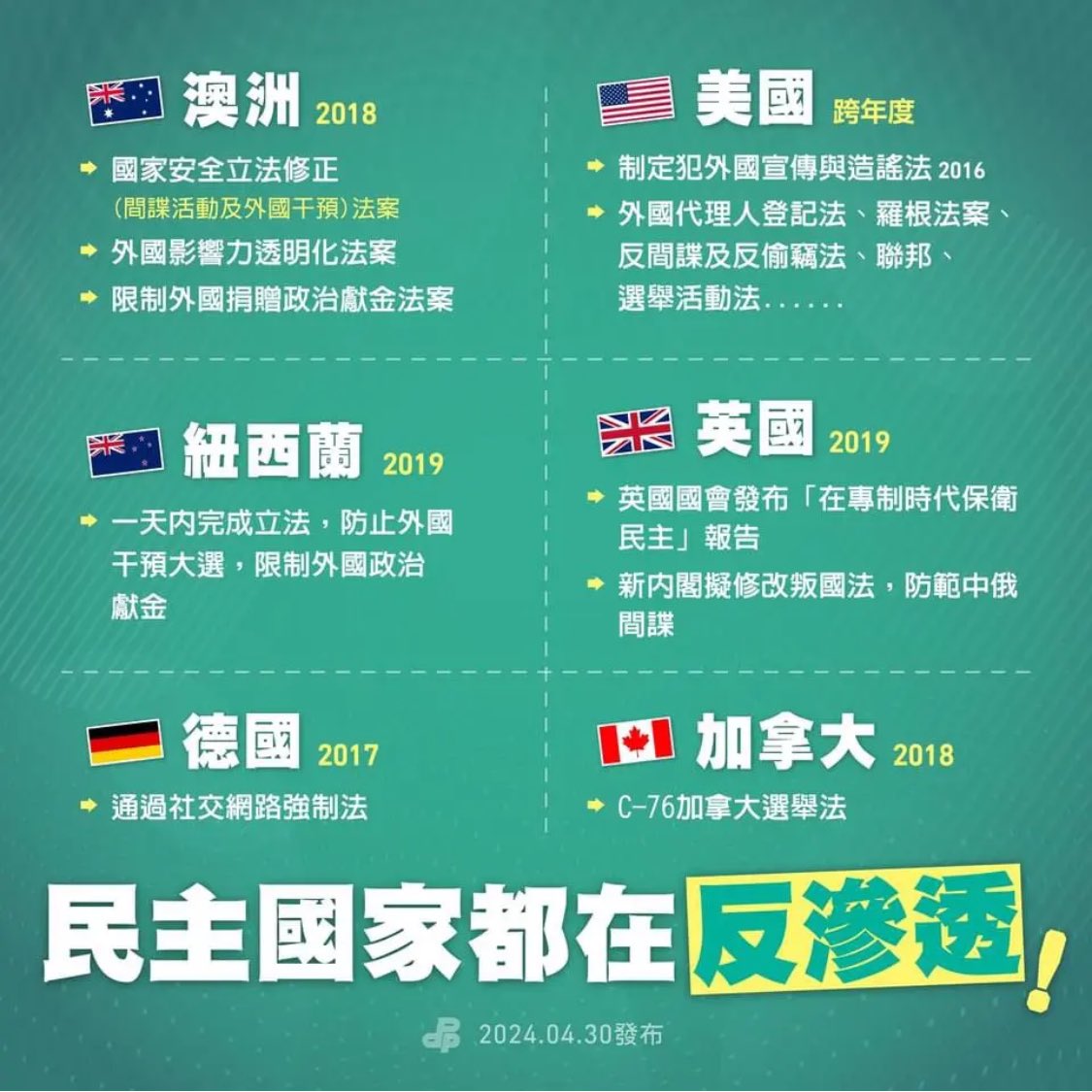 許多民主國家都在加強反滲透法，只有台灣的藍營立委要放寬反滲透法，不要講什麼炎黃子孫那種💨話，林北就是台灣人啦，中國就是要入侵台灣的敵對國家。