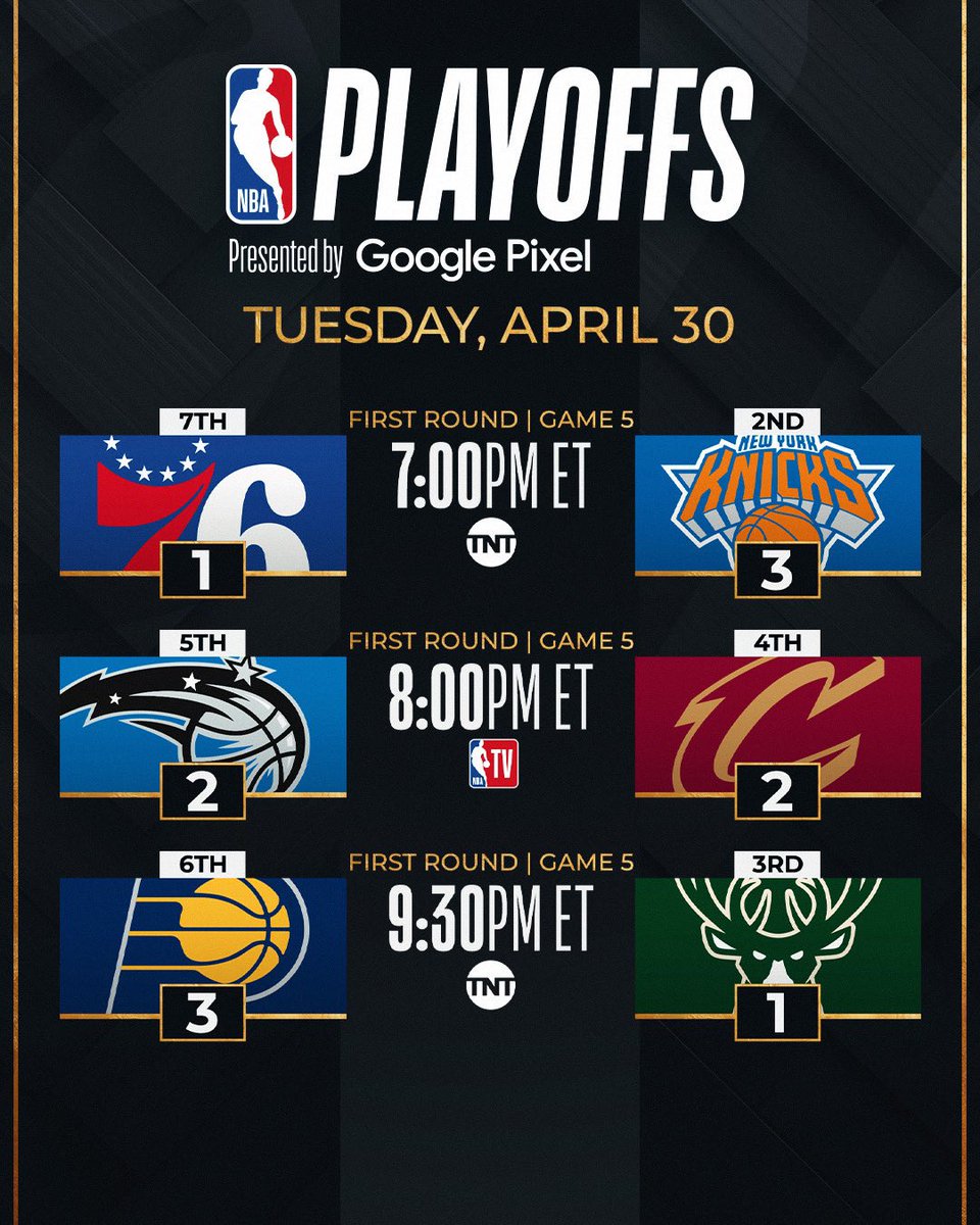 THREE GAME 5s TONIGHT ‼️

▪️ NYK looks to advance to Round 2 with a win
▪️ ORL, CLE tied 2-2 with Game 5 in Cleveland
▪️ MIL seeks a win at home to avoid elimination

#NBAPlayoffs presented by Google Pixel continue tonight on TNT and NBA TV.