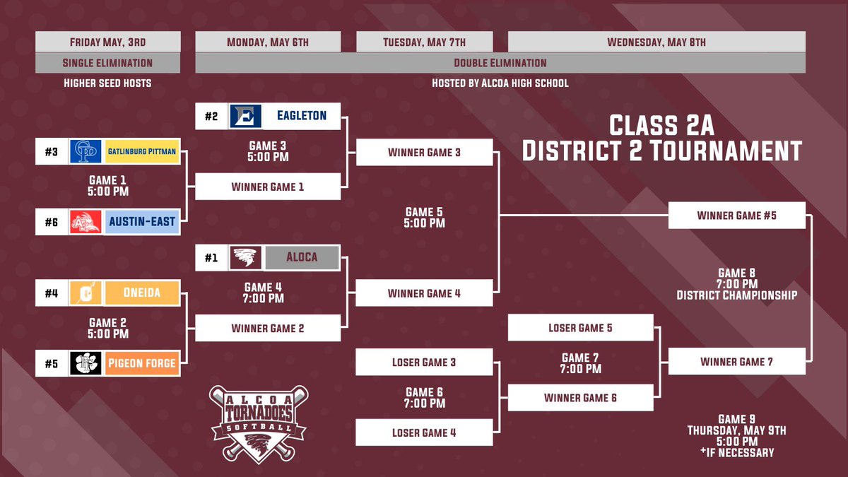 District Tournament hosted at Alcoa! 
<a href="/prepxtra/">PrepXtra</a> <a href="/5StarPreps/">5Star Preps</a> <a href="/TDT_Sports/">Daily Times Sports</a>