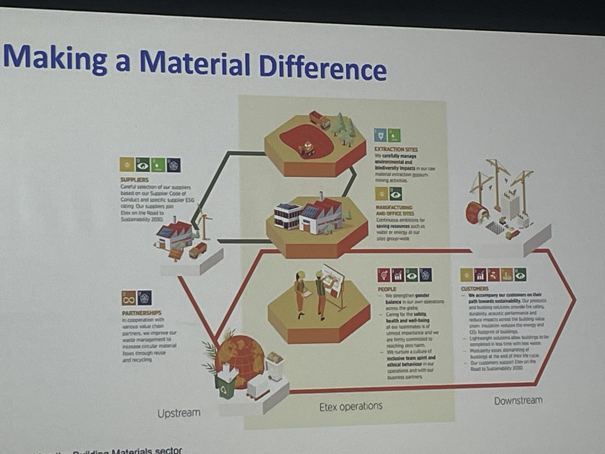 Gambrill acknowledges the team of people working together for 18 months to work on and form the campaign and how Siniat is Making a Material Difference to highligh “how good and strong our industry is” @bmf_merchants