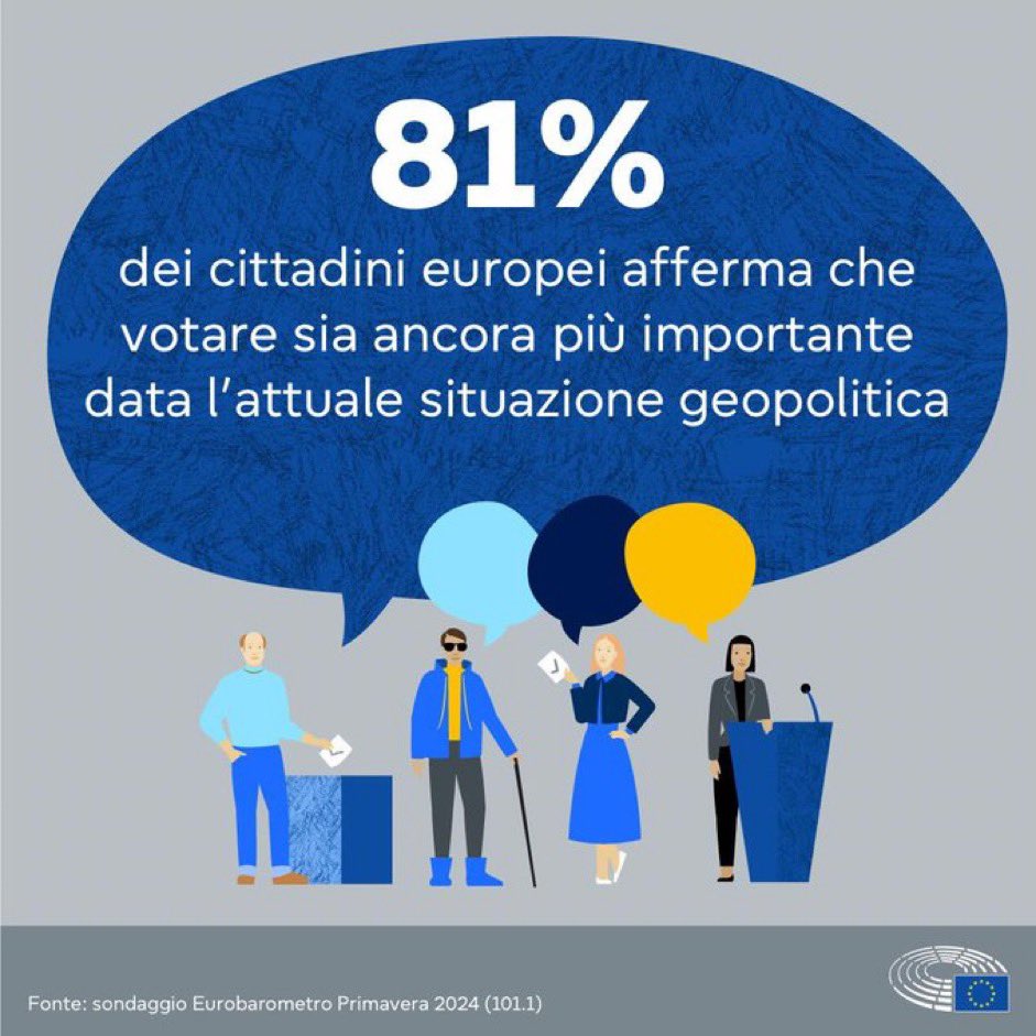 📈 🇪🇺 Eurobarometro Primavera 2024: L’81% dei cittadini europei afferma che votare sia ancora più importante data l’attuale situazione geopolitica. 🔗 scopri tutte le rilevazioni dell’ultimo eurobarometro: europa.eu/eurobarometer/… #UsaIlTuoVoto #ElezioniEuropee2024