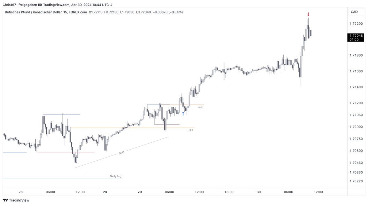 BarongTrades tweet picture