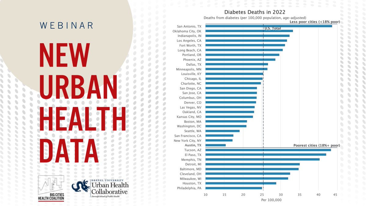 Get new urban health data and climate metrics! Join @BigCitiesHealth and @DrexelUHC for a guided tour of the newest features in the Big Cities Health Inventory platform. May 17, 1pm ET. Register now: us06web.zoom.us/webinar/regist…